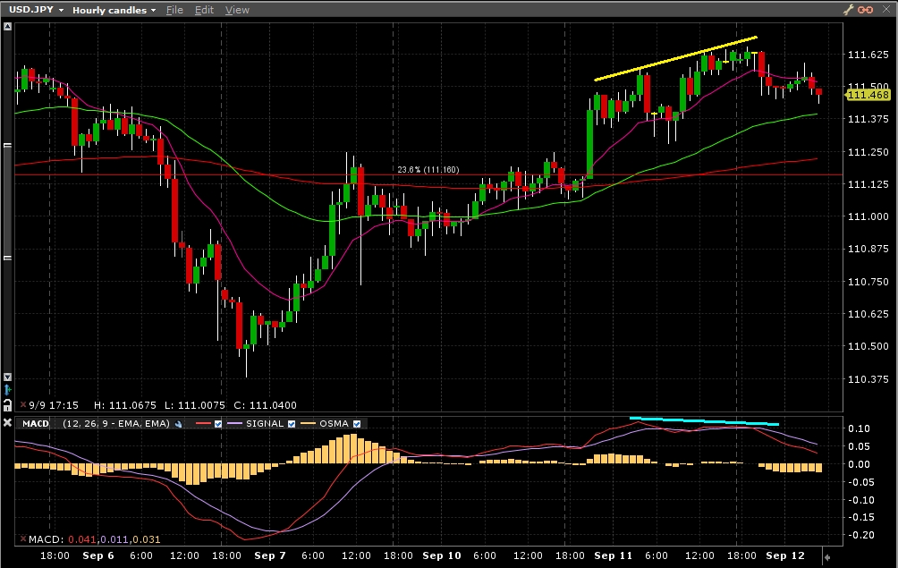 USD/JPY - Gráfico horário